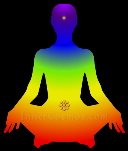 Centering Meditation